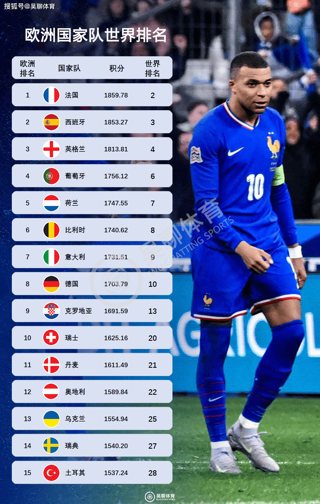 包含欧预赛热门球队实力抢眼，信心十足斩获胜利的词条