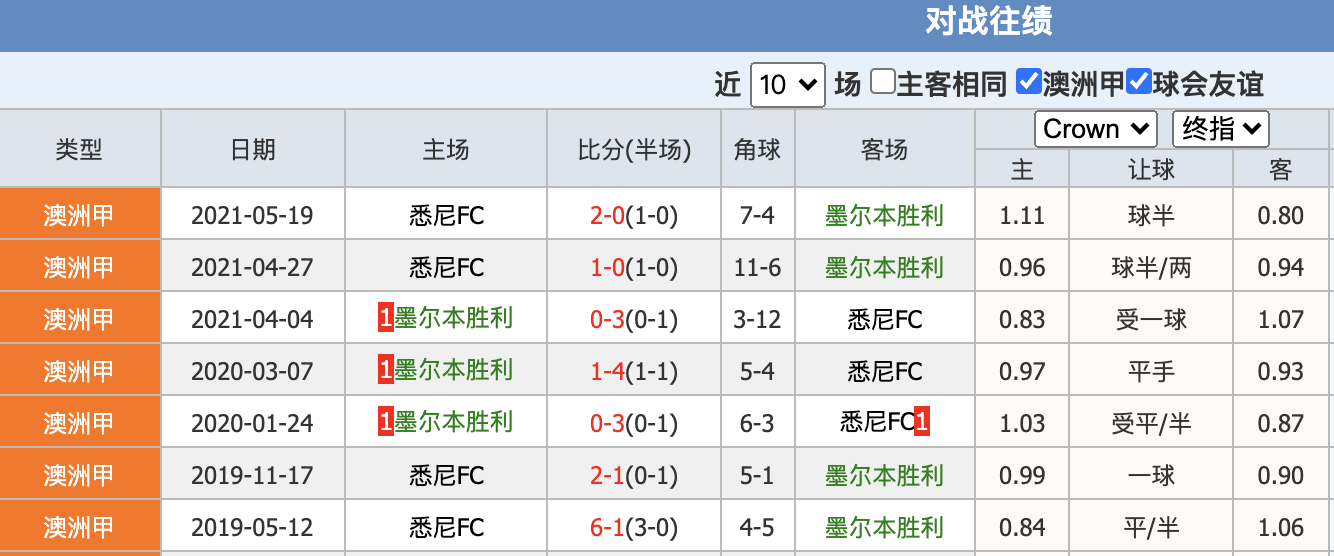 汉诺威客场取得胜利，积分榜上有所提升