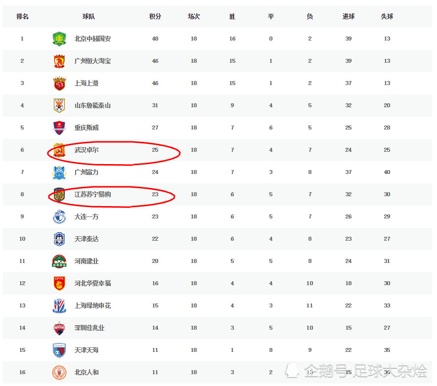 苏宁客场大胜天海，紧追积分榜前四的简单介绍