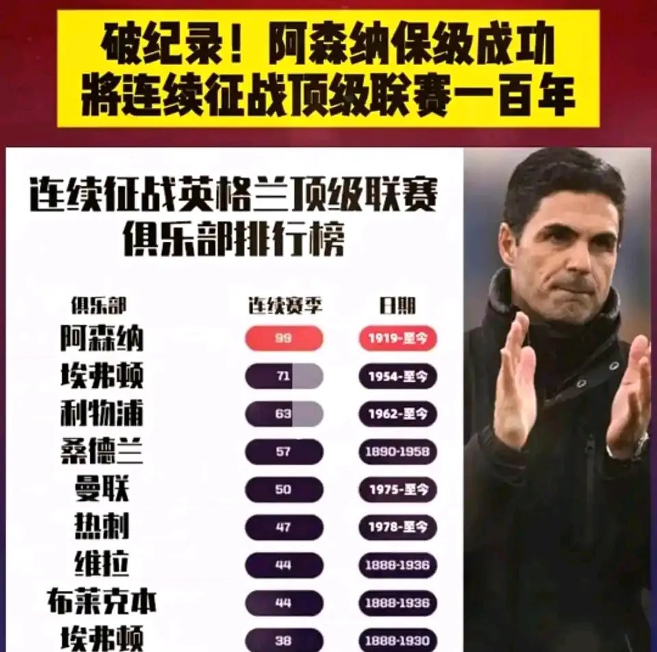 aoa体育视频-阿森纳黯淡落后！球迷呼吁更换教练