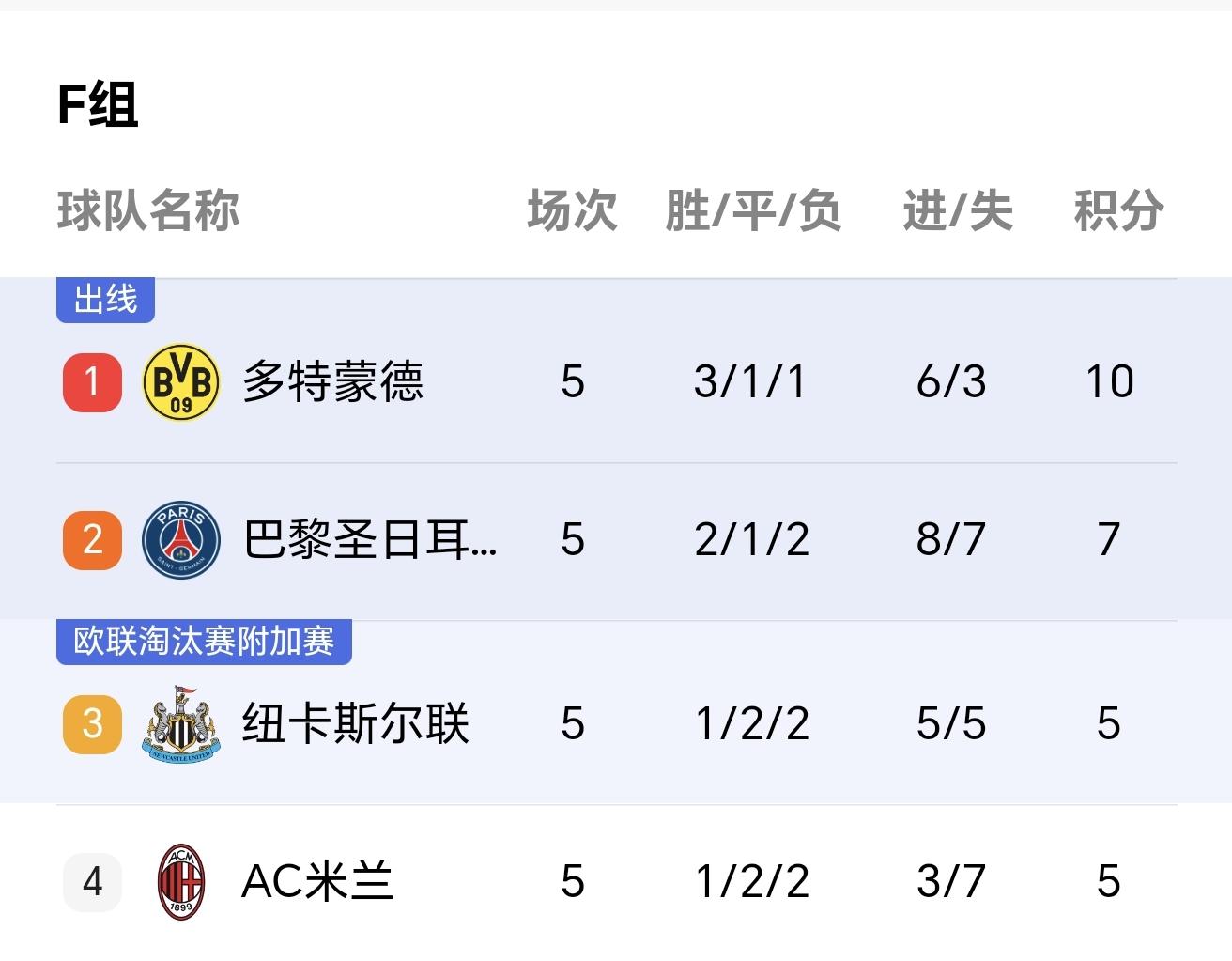 巴黎圣日耳曼客场战平尼斯，积分榜继续领先的简单介绍