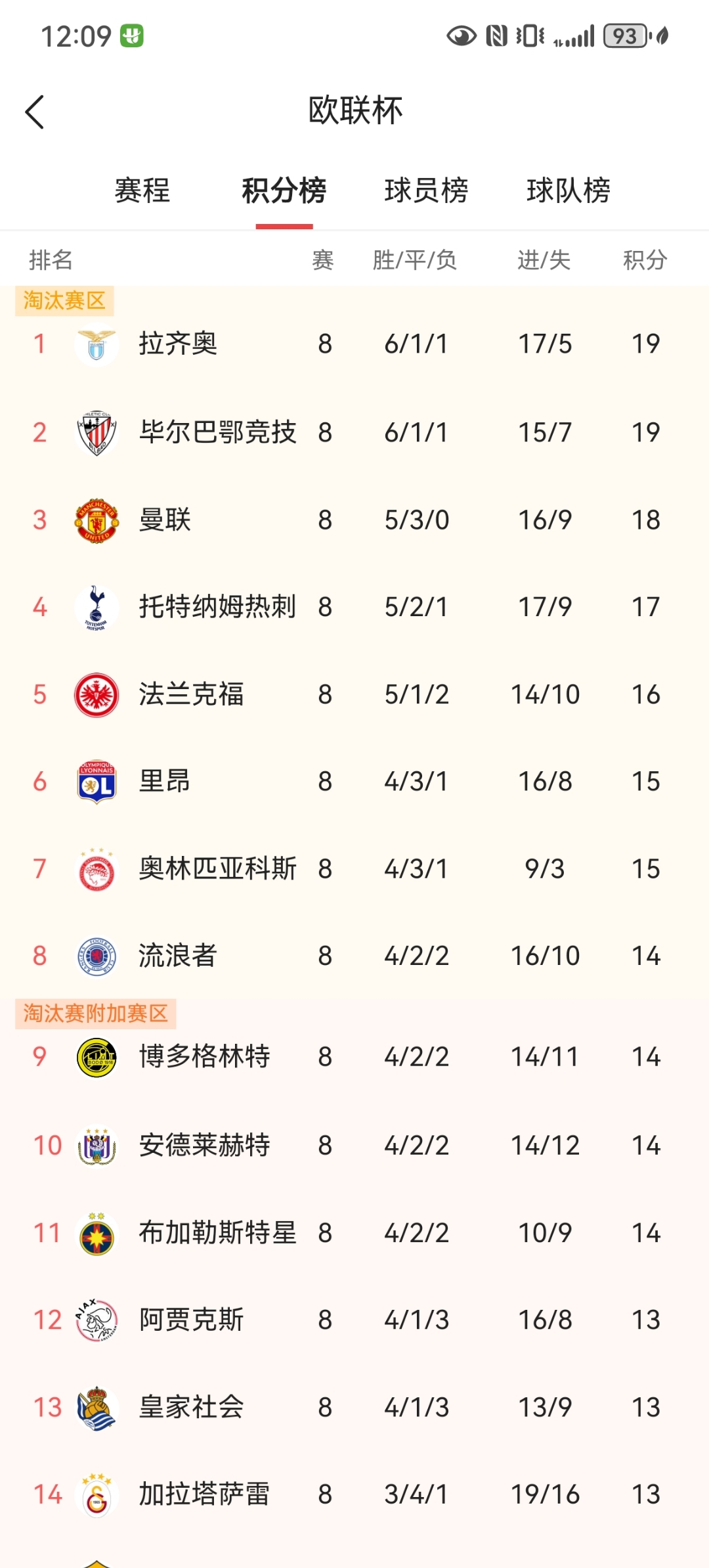 aoa体育新闻-热刺客场大胜南安普顿，提前锁定欧联杯资格