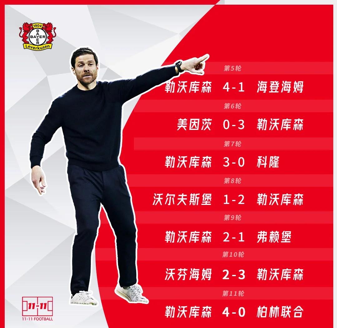 aoa体育-关于汉诺威客场逼平勒沃库森，表现稳定的信息