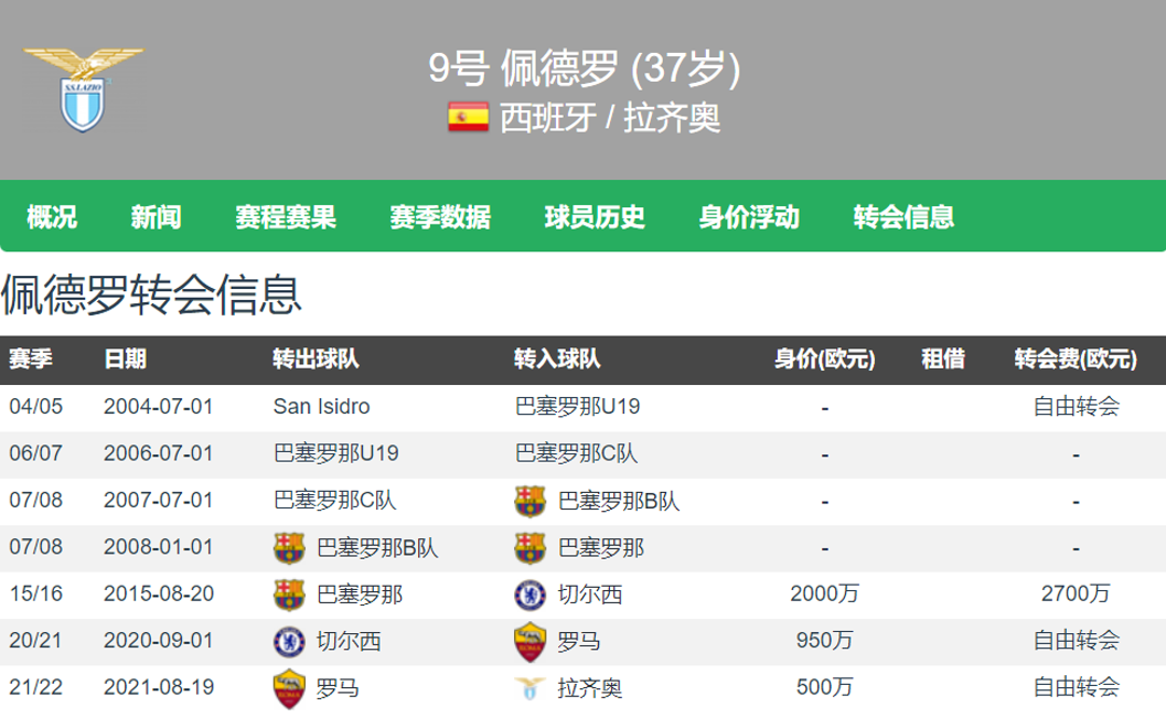 关于拉齐奥主场高分大胜,领跑集团位置进一步巩固的信息 关于拉齐奥主场高分大胜,领跑集团位置进一步巩固的信息