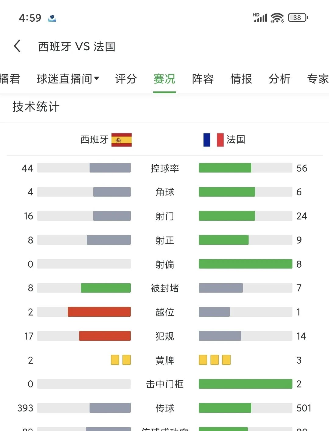 法国全面优势晋级,实力颇为突出的简单介绍 法国全面优势晋级,实力颇为突出的简单介绍