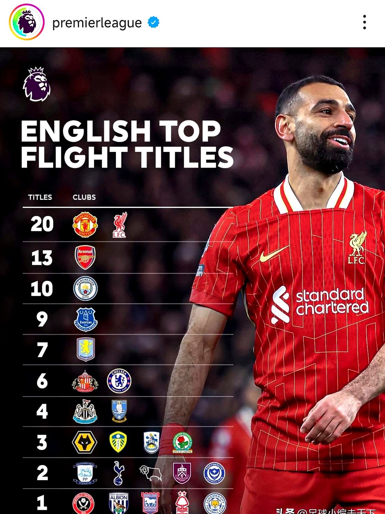 曼联再度失利努力追赶，切尔西强势领先势如破竹