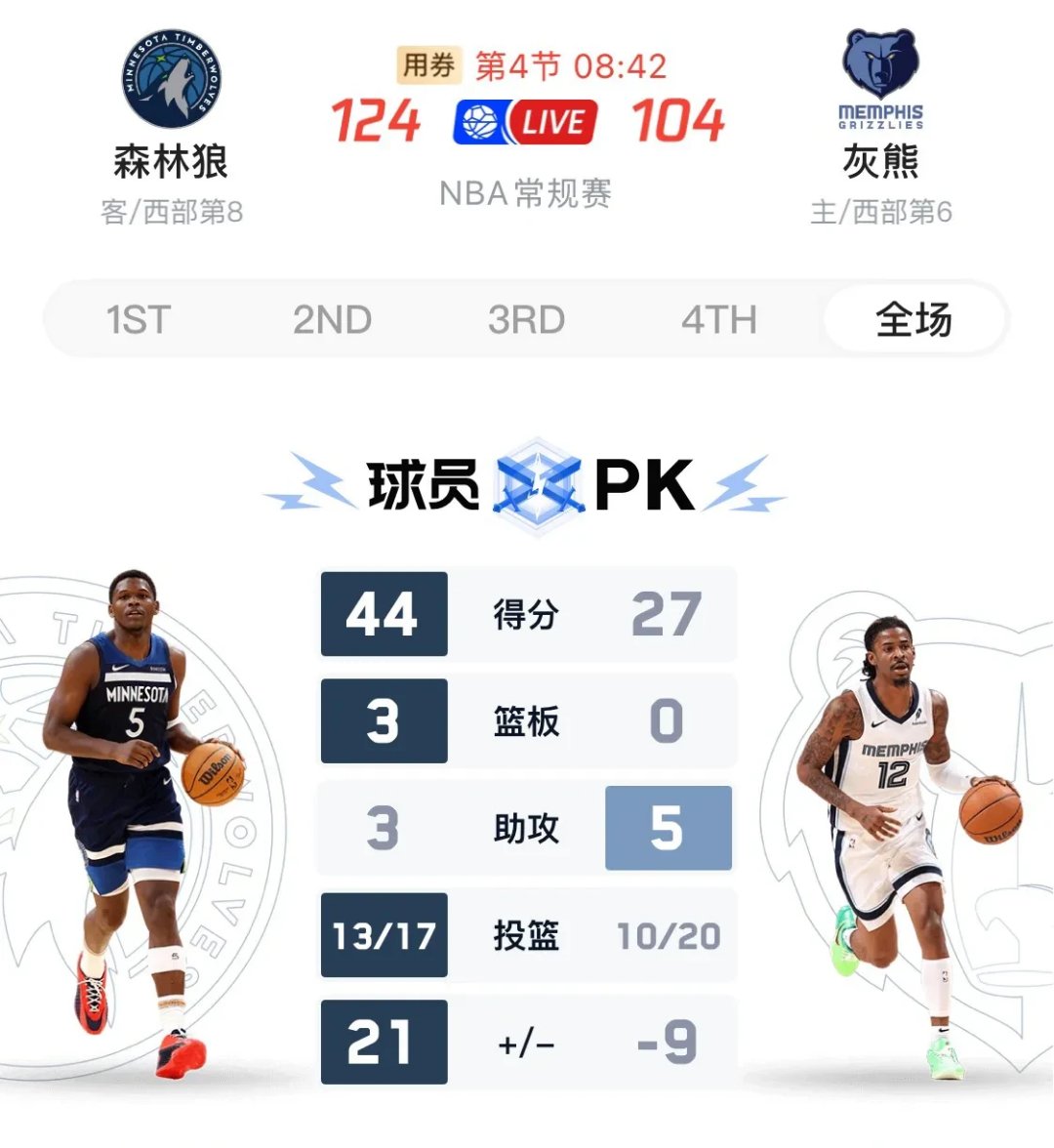 爵士不敌灰熊仍排名西部第四，米切尔砍下30分的简单介绍