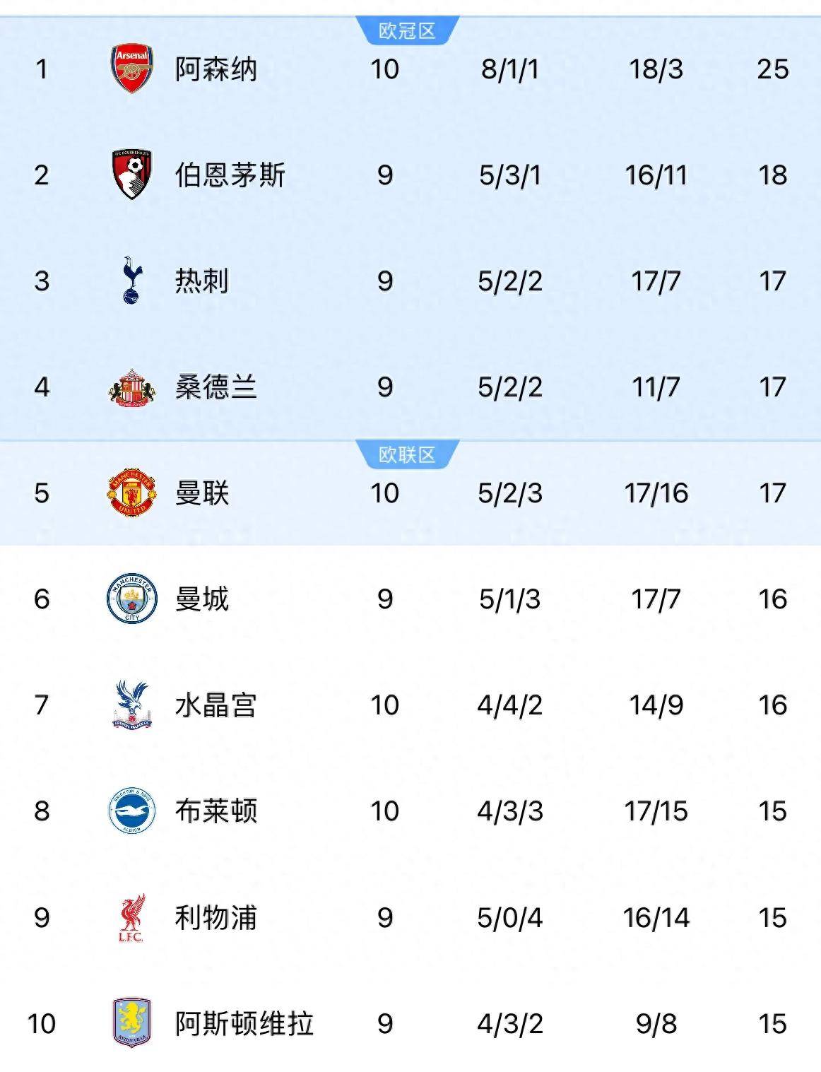 aoa体育活动-联赛积分榜前几名竞争激烈，领先球队难以保持