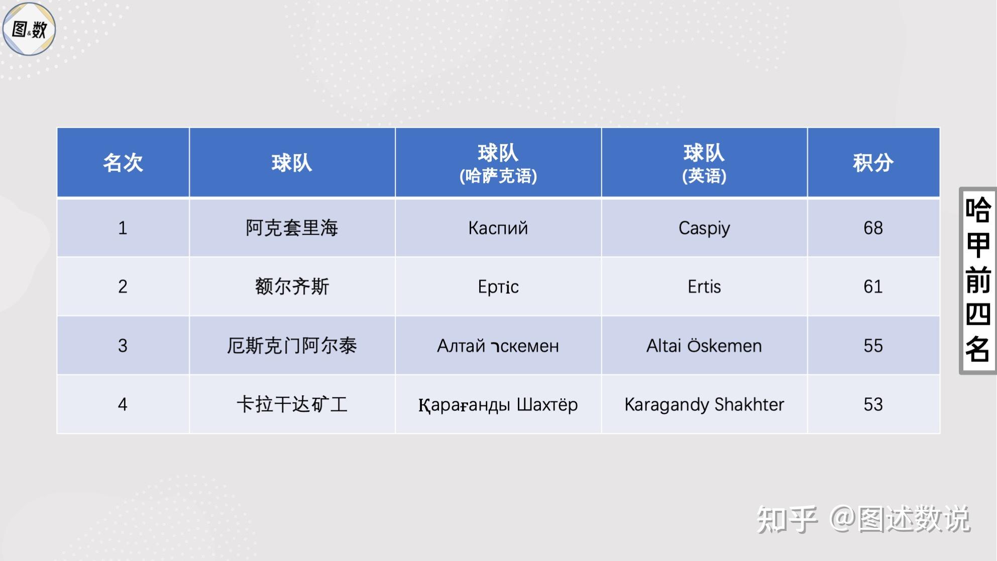 足球赛事成绩不断涌现,球队实力对比明显 足球赛事成绩不断涌现,球队实力对比明显