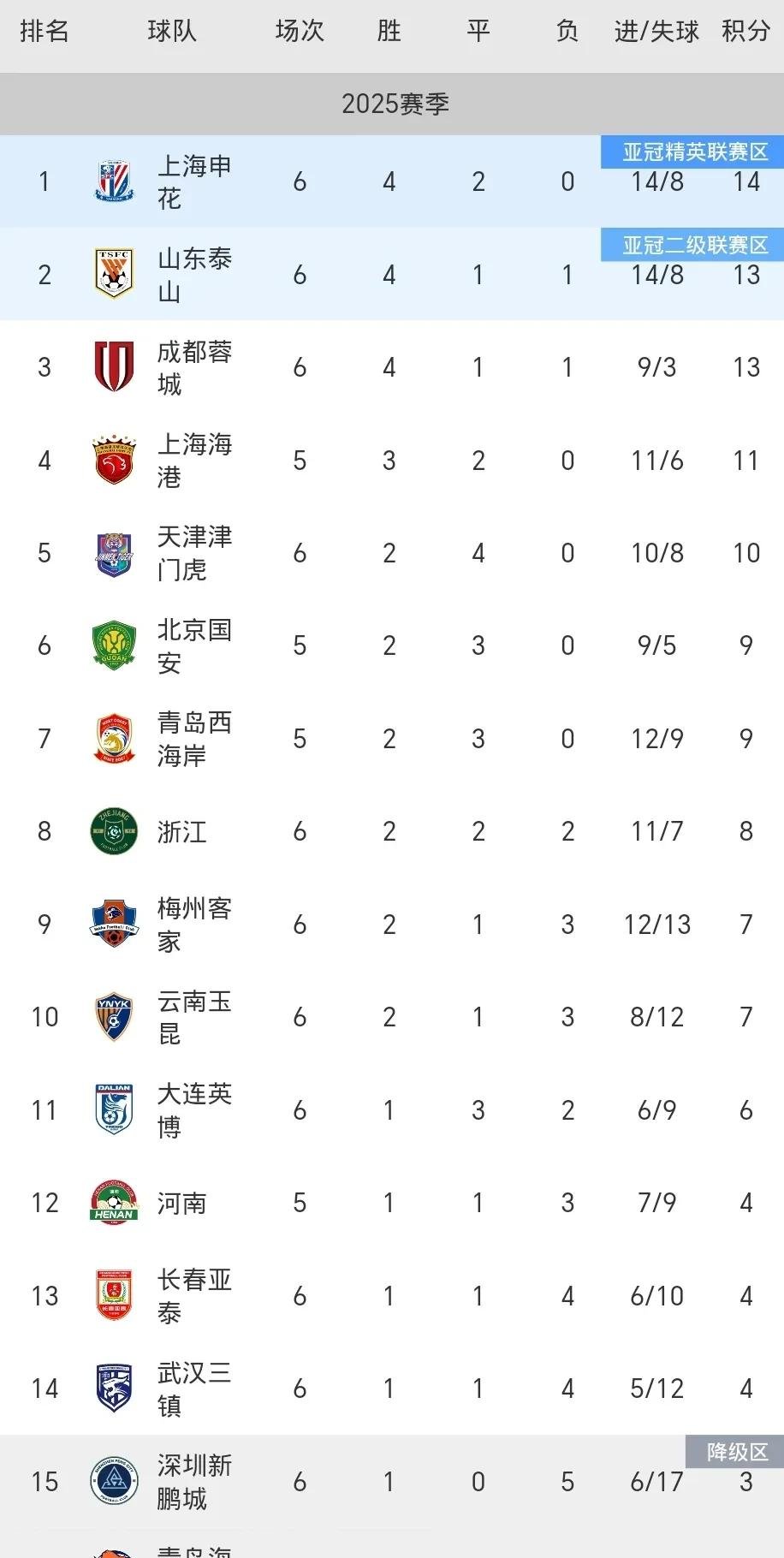 关于中国足球联赛中球员状态与表现最新评价的信息